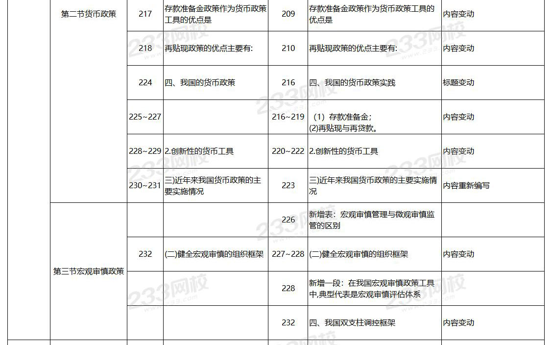 2024年中级工商管理教材变化