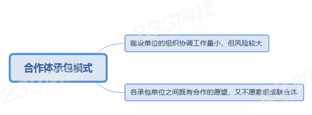 合作体承包模式2.png