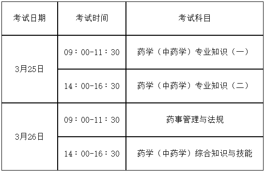 执业药师职业资格考试补考时间