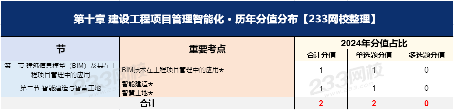 第十章.png