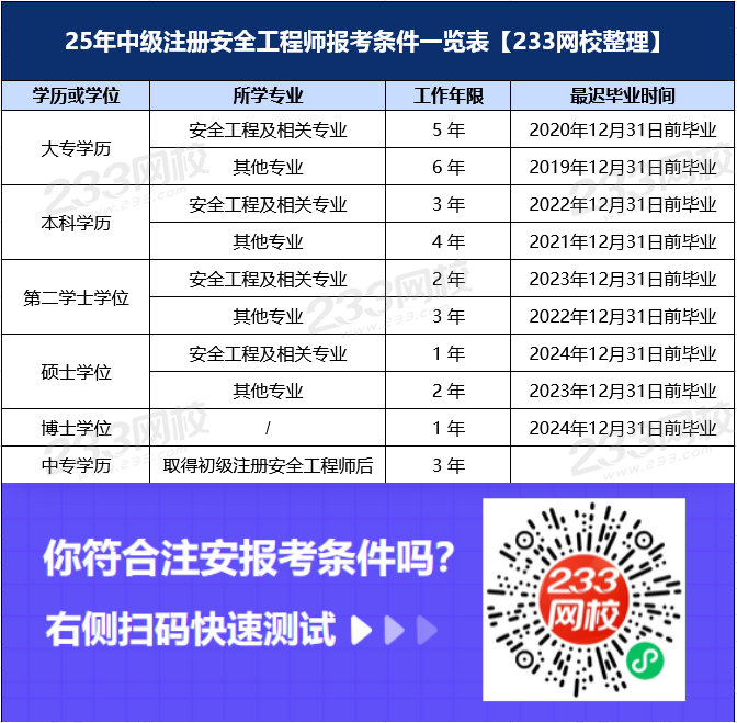 25年注安報考條件.png