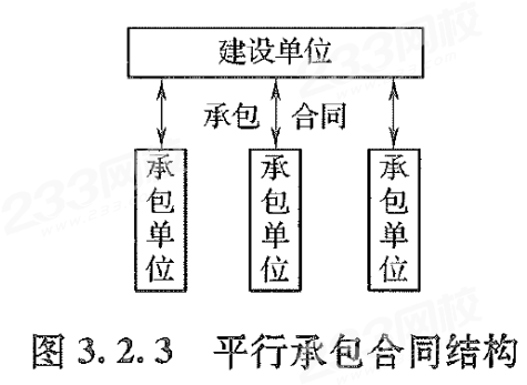 平行承包模式1.png