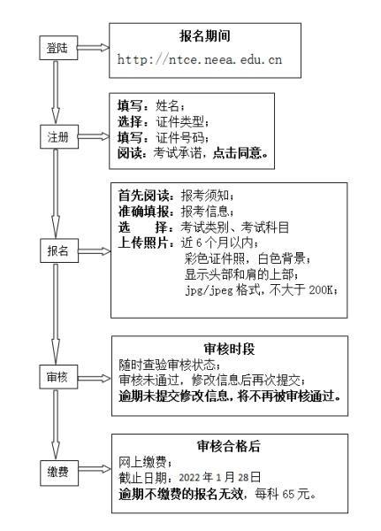 报名流程.png