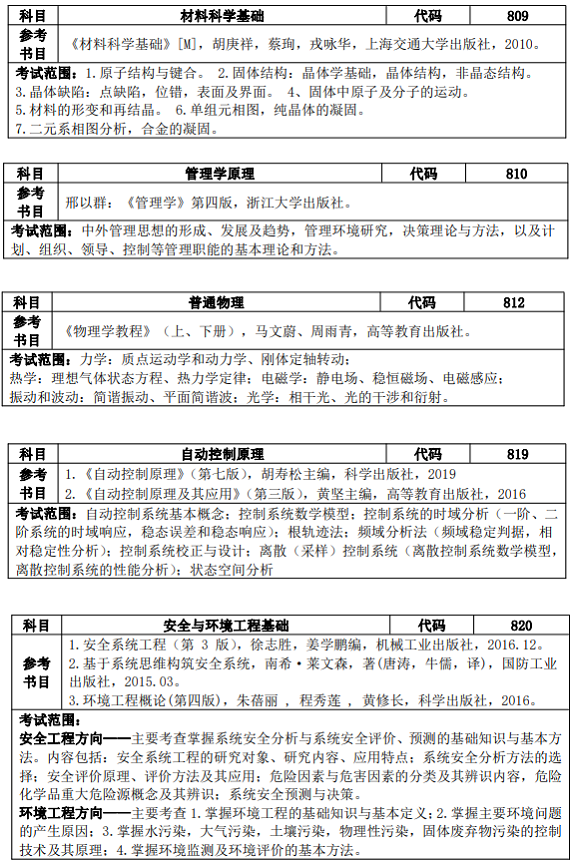 中国计量大学参考书目（5）