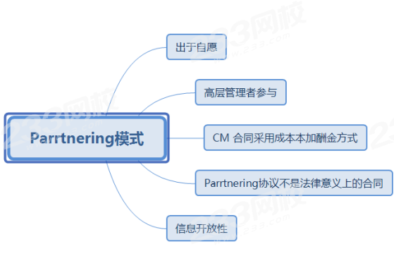 Parrtnering模式.png