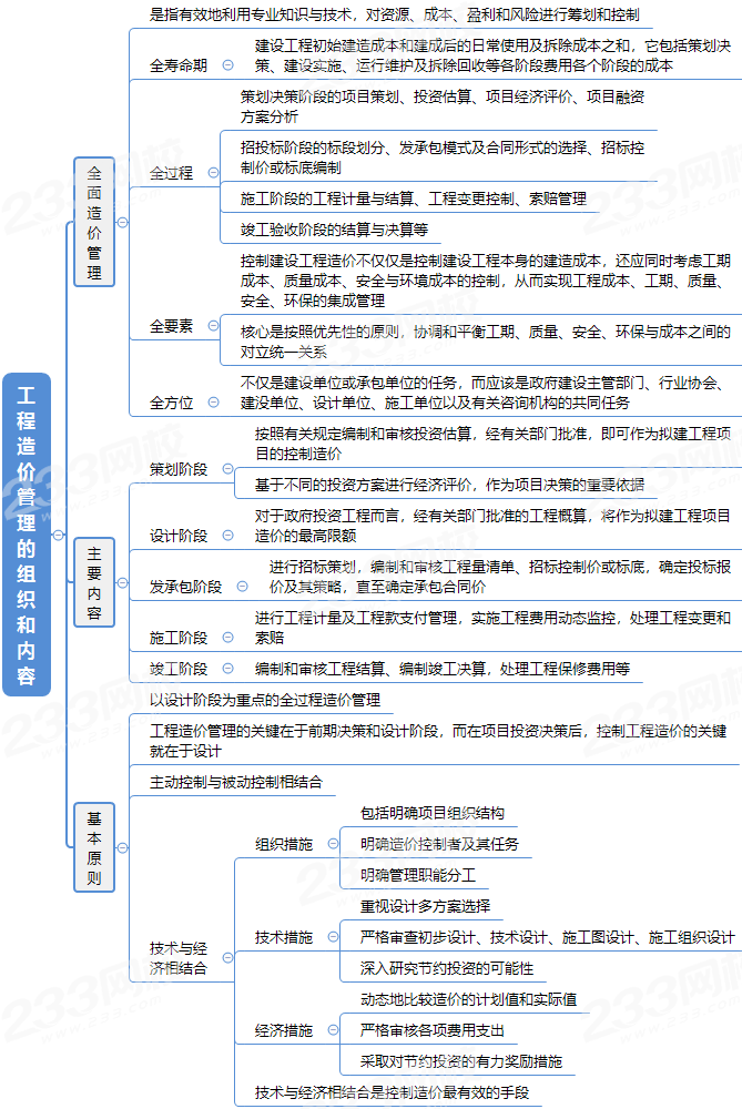 2、工程造价管理的组织和内容.png