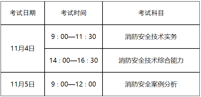 2023年一級消防工程師考試時(shí)間