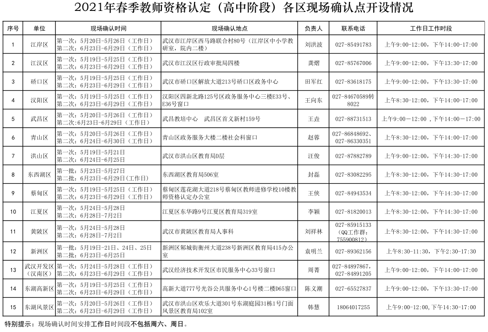 武汉各区2021年春季高中阶段教师资格认定现场确认计划.png