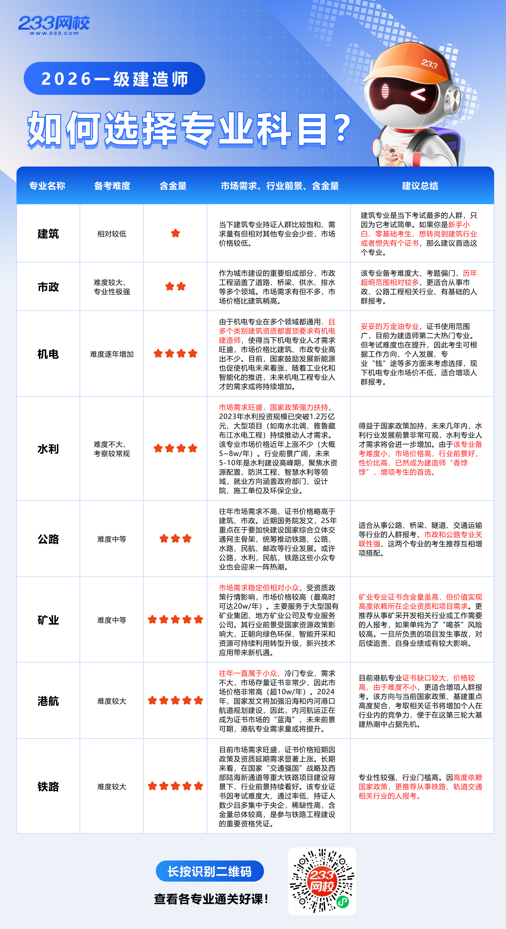 一建-海报（选专业）(1).png