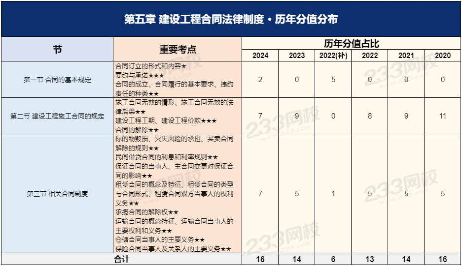 法規(guī)第五章.png