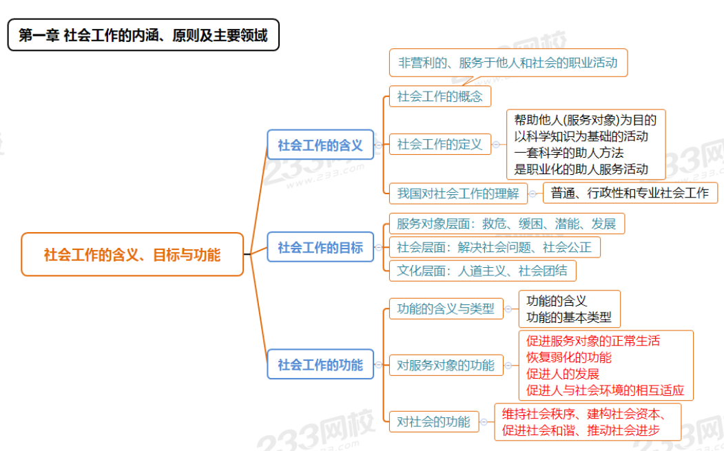 中级综合思维导图.png