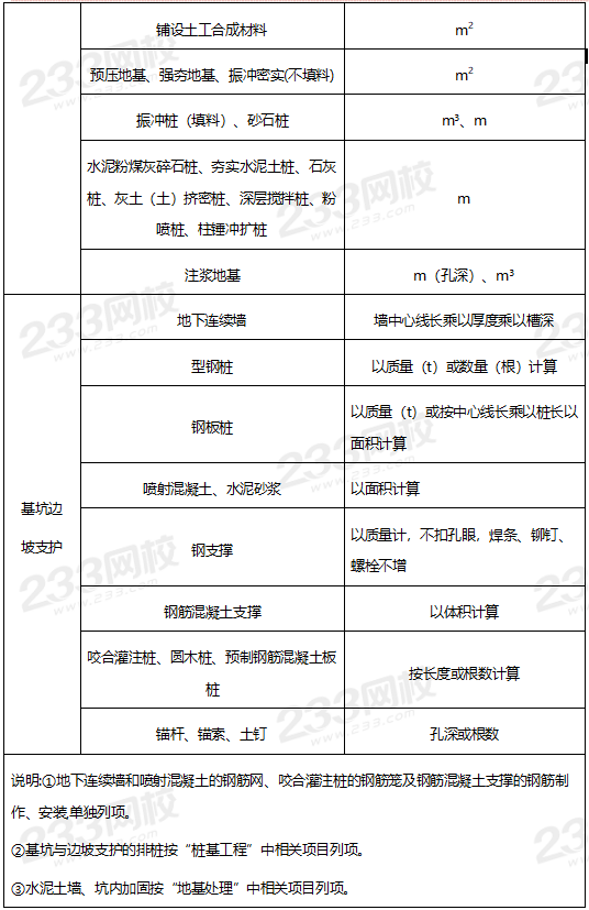 地基与基础工程施工及计量2.png