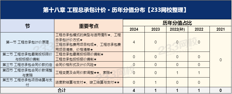 经济第十八章.png