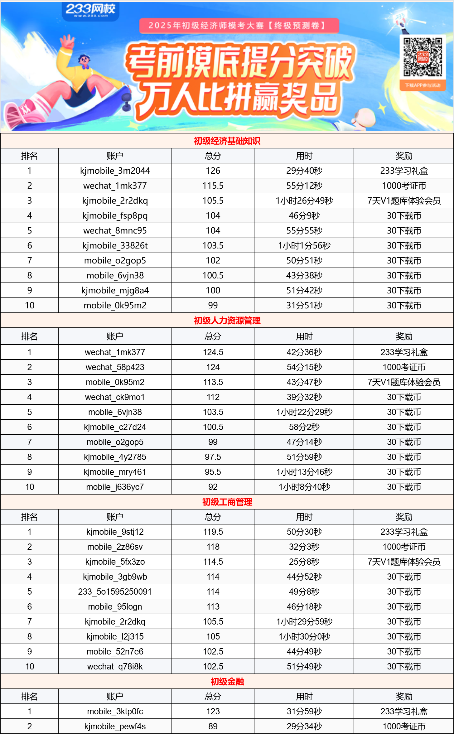 第一期初级名单.png 第一期初级名单.png