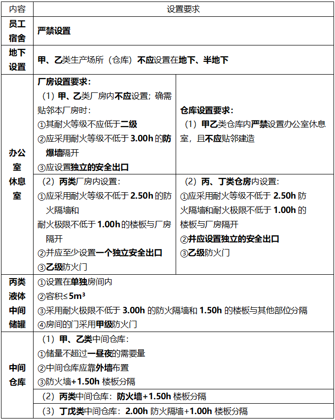 消防学霸笔记14