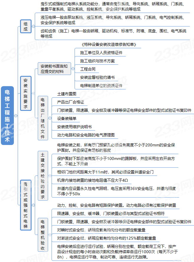 电梯工程施工技术.png