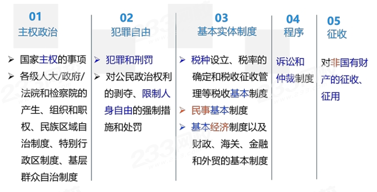 只能由法律作出的事项