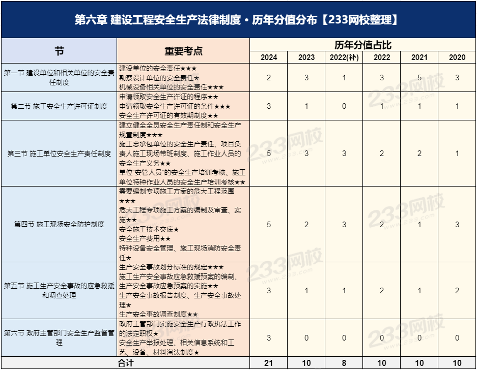 法規第六章.png