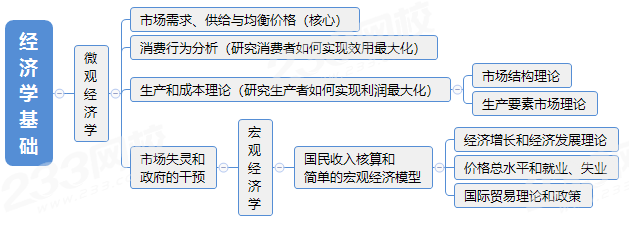 经济学基础.png