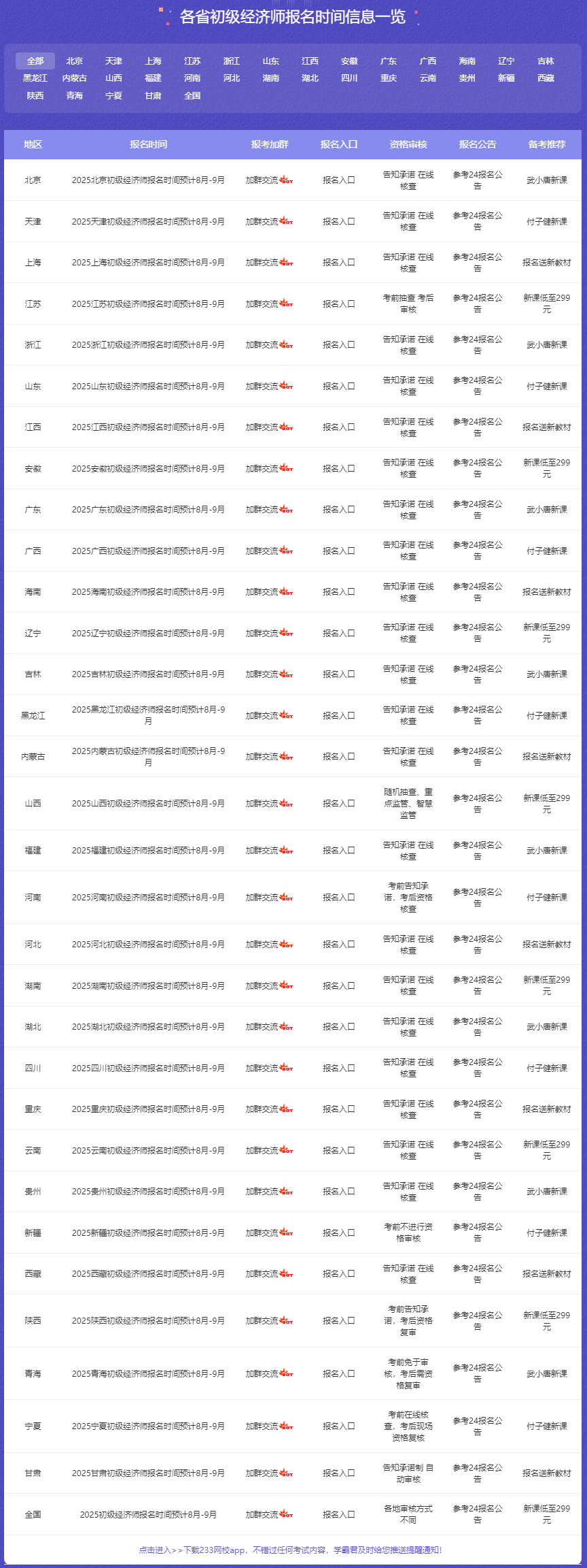 2025年初级经济师考试报名时间-报名入口-报考条件-233网校 (1).png