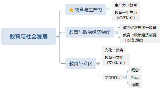 教育与社会发展 .png