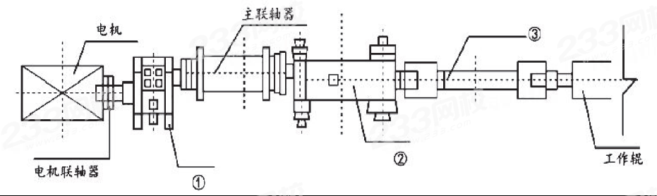 2024半岛·BOB官方网站年一级建造师考试《机电工程》线题）(图2)