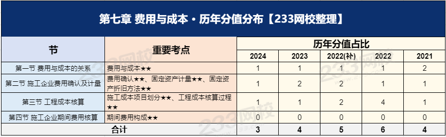 经济第七章.png