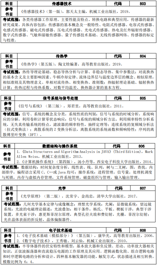 中国计量大学参考书目（4）
