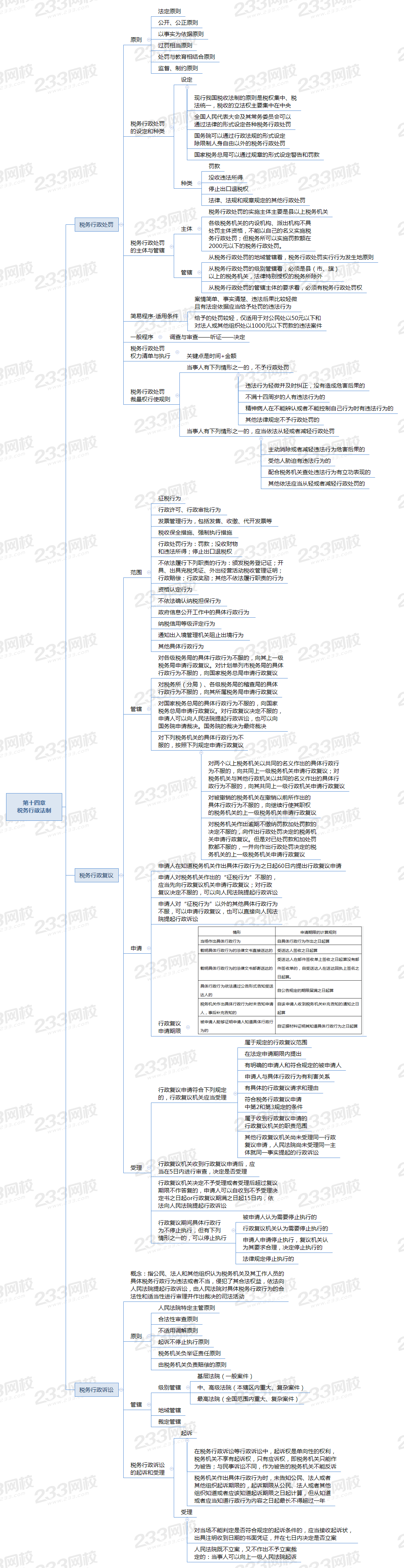 第十四章 税务行政法制.png