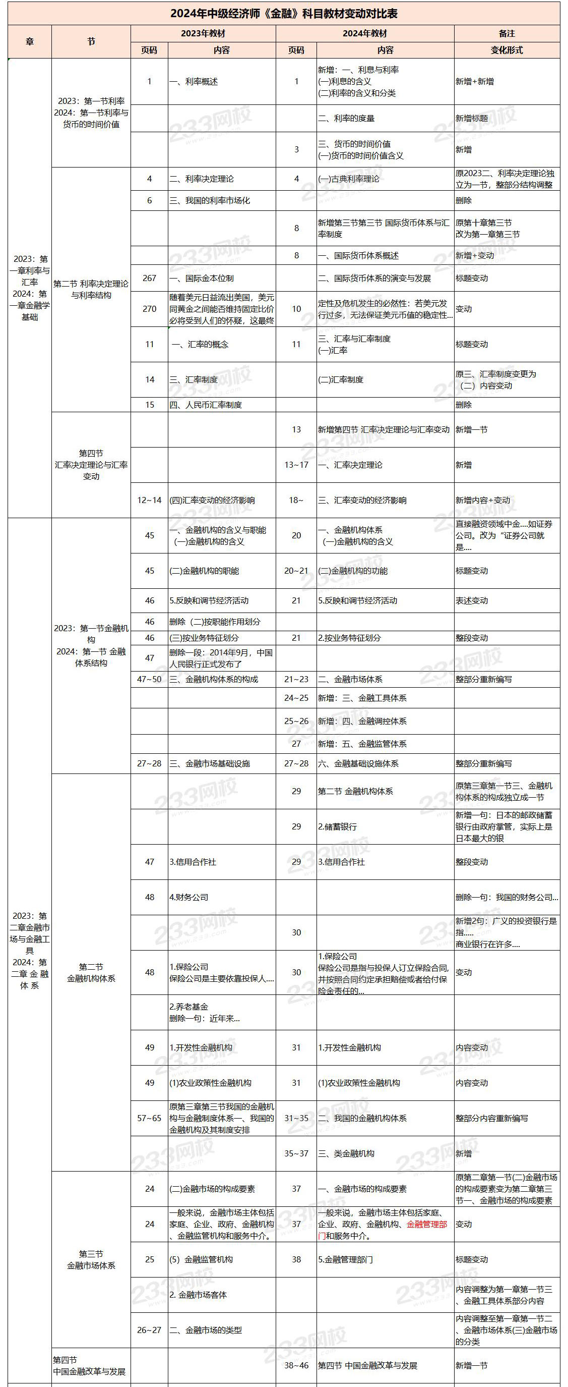 2024年中级工商管理教材变化