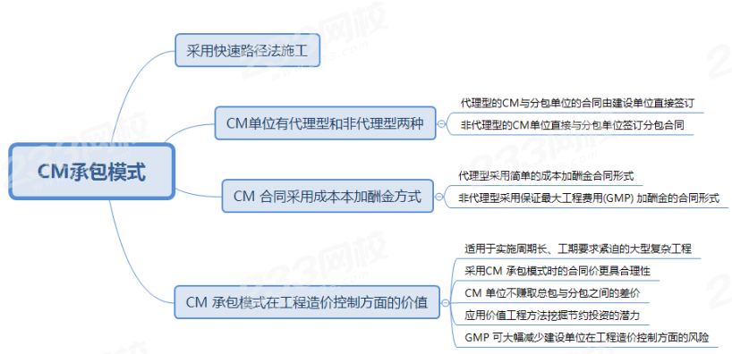 CM承包模式.png