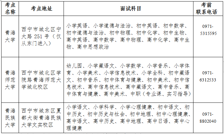 青海省2021年下半年中小学教师资格考试面试考点信息.png