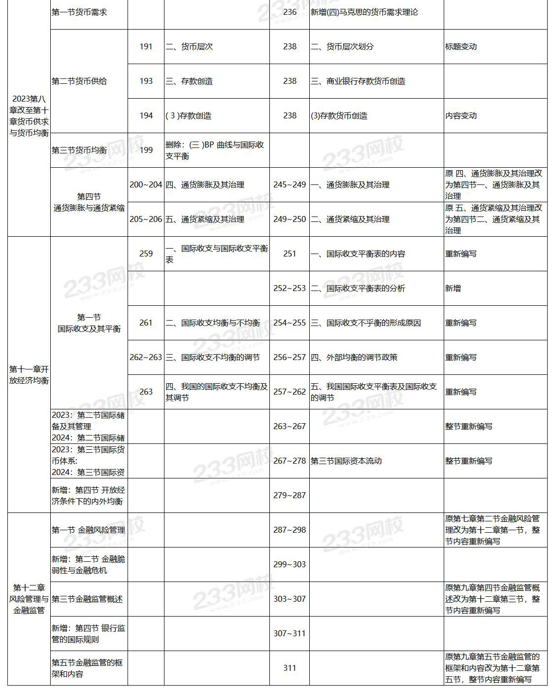 2024年中级工商管理教材变化