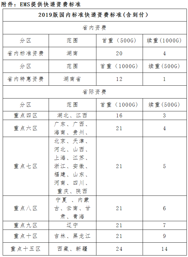 湖南郴州2020年中级安全工程师证书领取