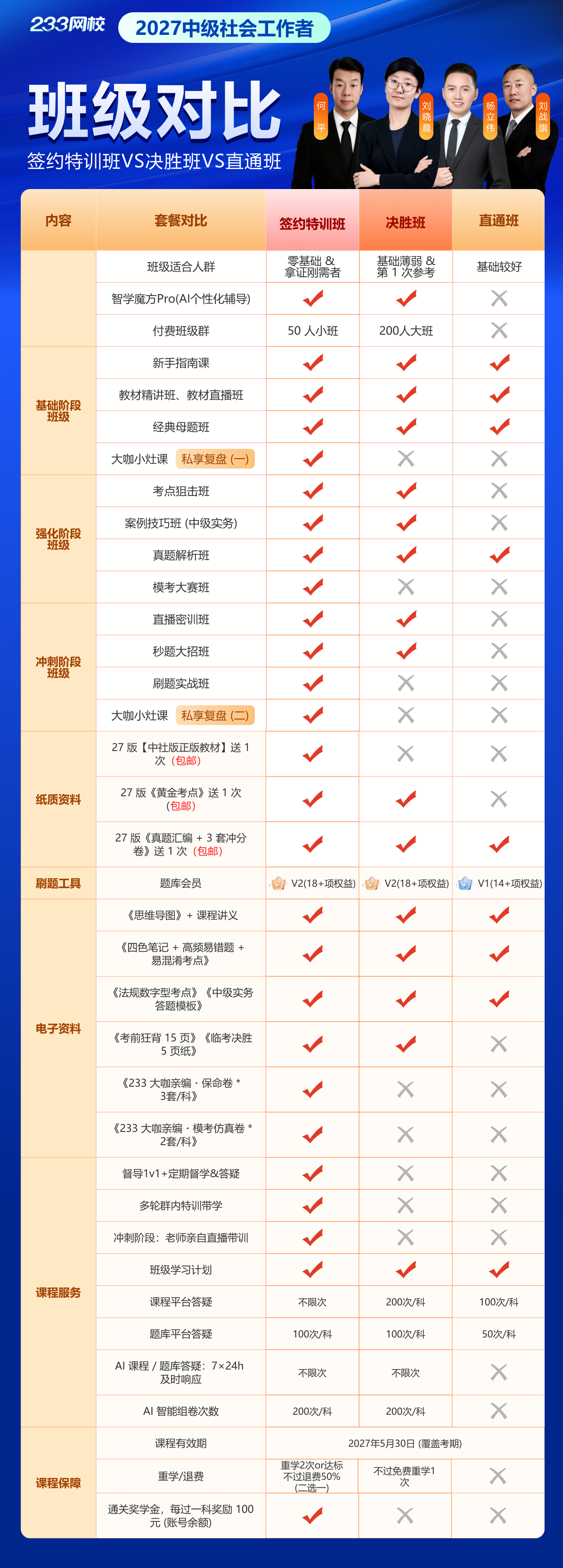 27社工【中级】3个班（渠道）(1).jpg