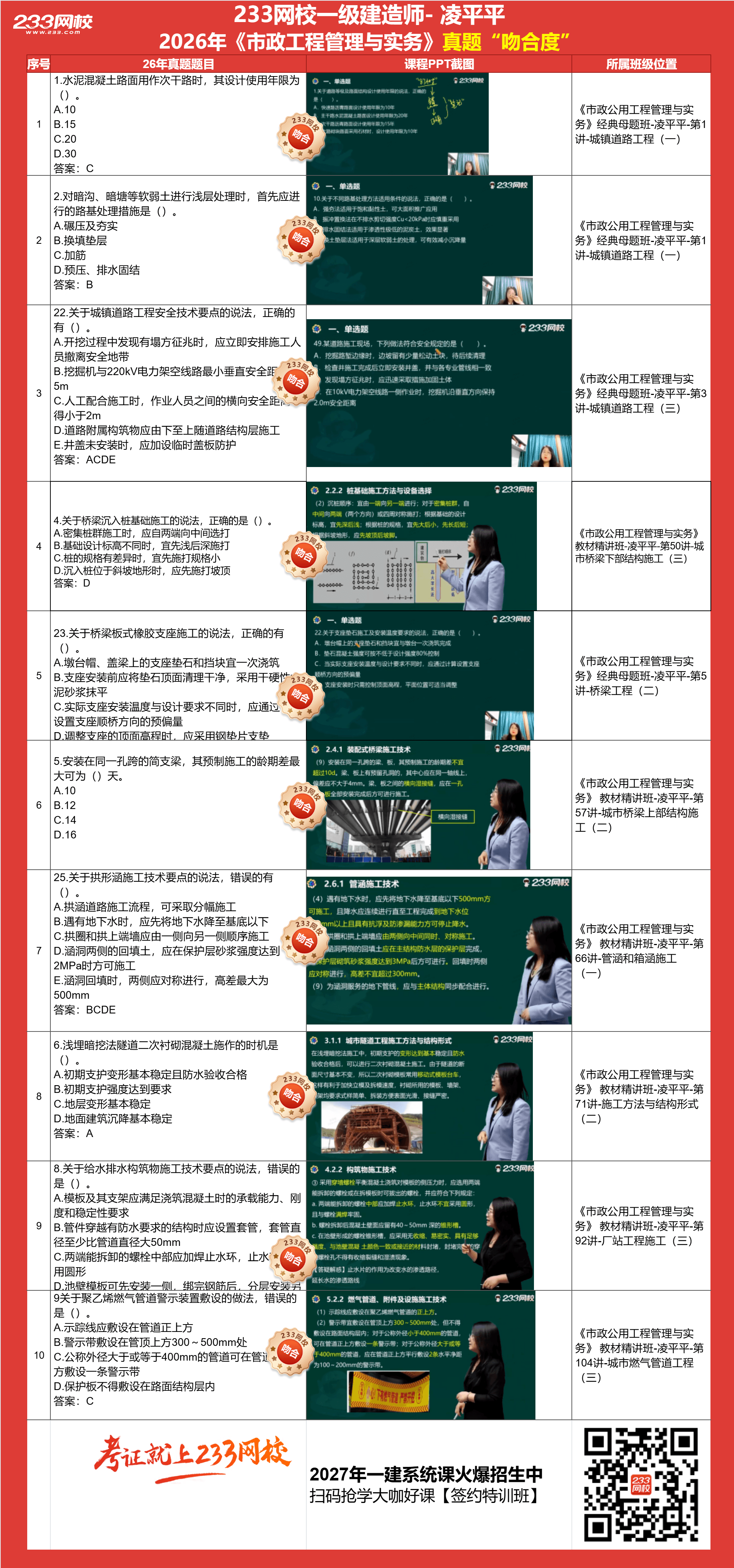 市政押考点分析 (1).png