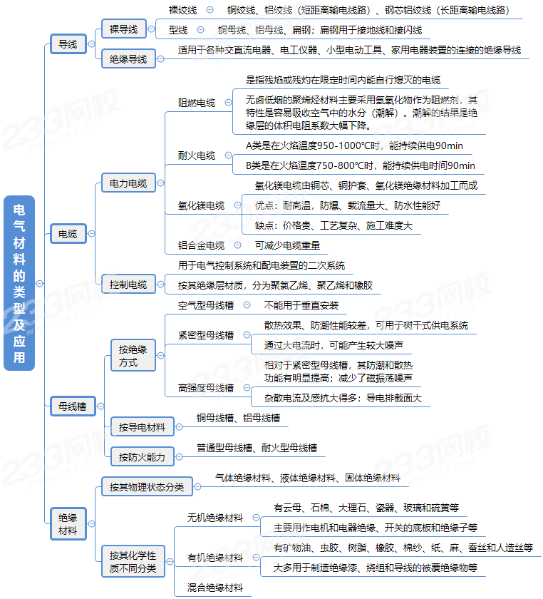 电气材料的类型及应用.png