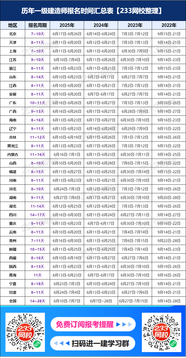 一建歷年報名時間匯總.png