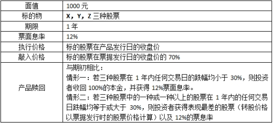 233网校期货投资分析模拟题