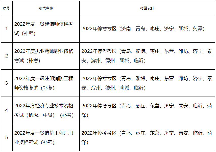 一级消防工程师补考地区