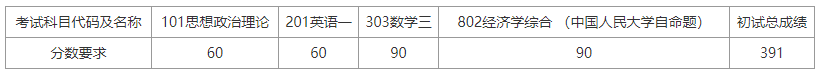 中国人民大学经济学院2021年研究生招生考试调剂公告