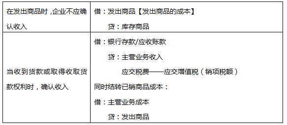 已经发出商品但不能确认收入的账务处理.png