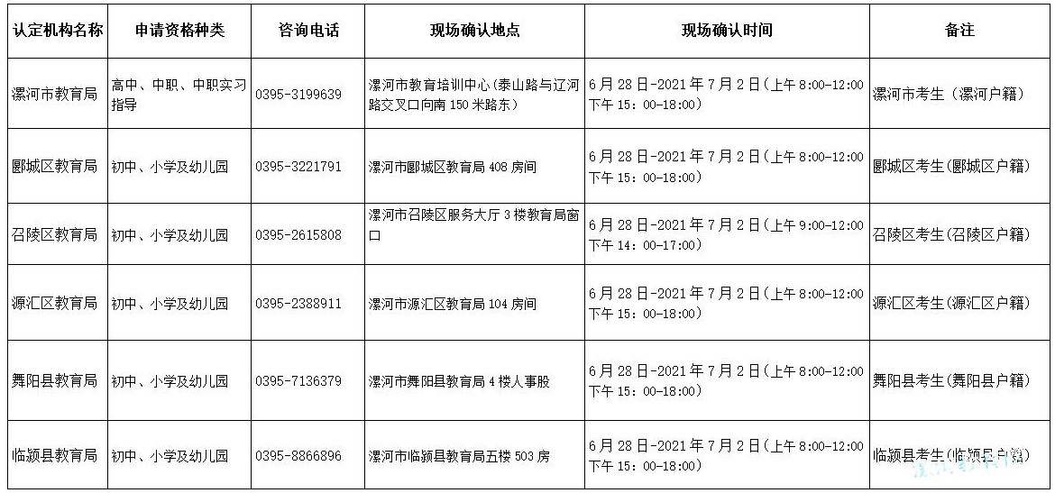 漯河市各级教师资格认定机构相关信息一览表.png