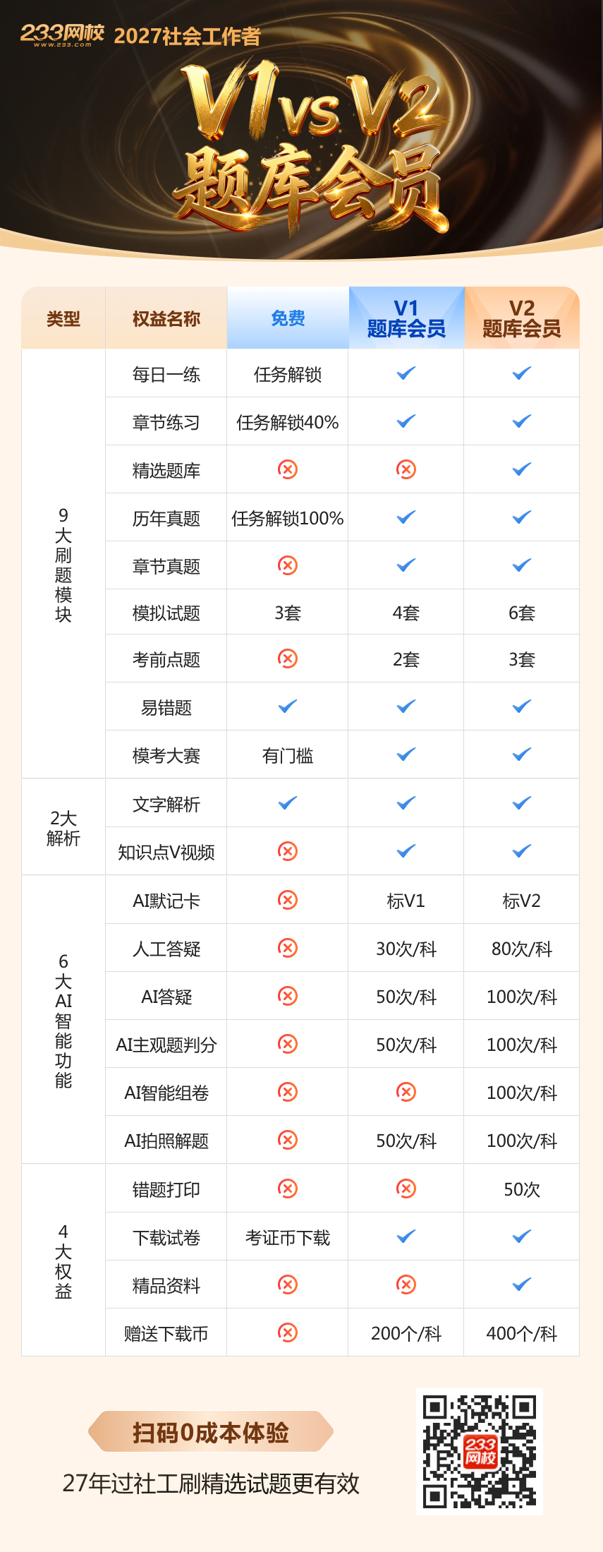 27年题库会员-对比海报.png