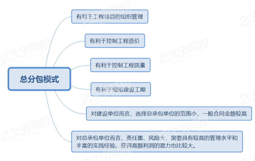 总分包模式2.png