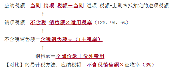 一般计税方法应纳税额的计算.png