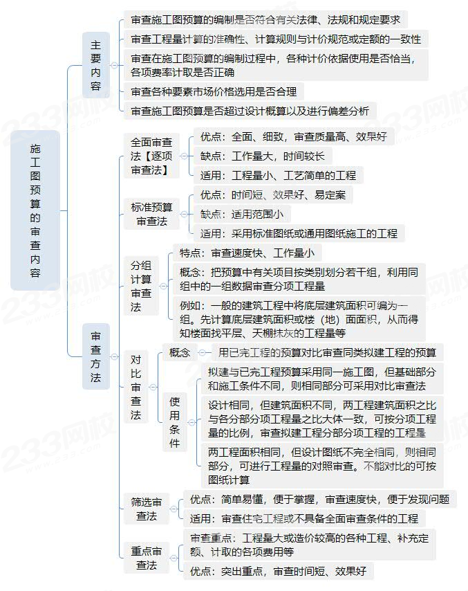 4.4施工图预算的审查内容.jpg