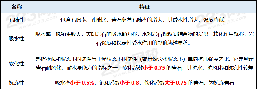 岩石的物理性质