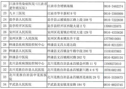 绵阳市现24小时提供核酸检测服务的医疗机构名单2.png