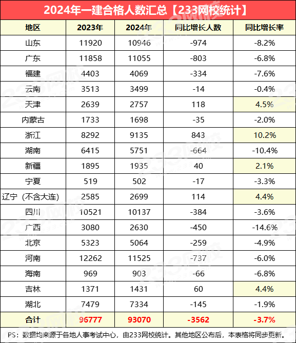 18地合格人数统计.png